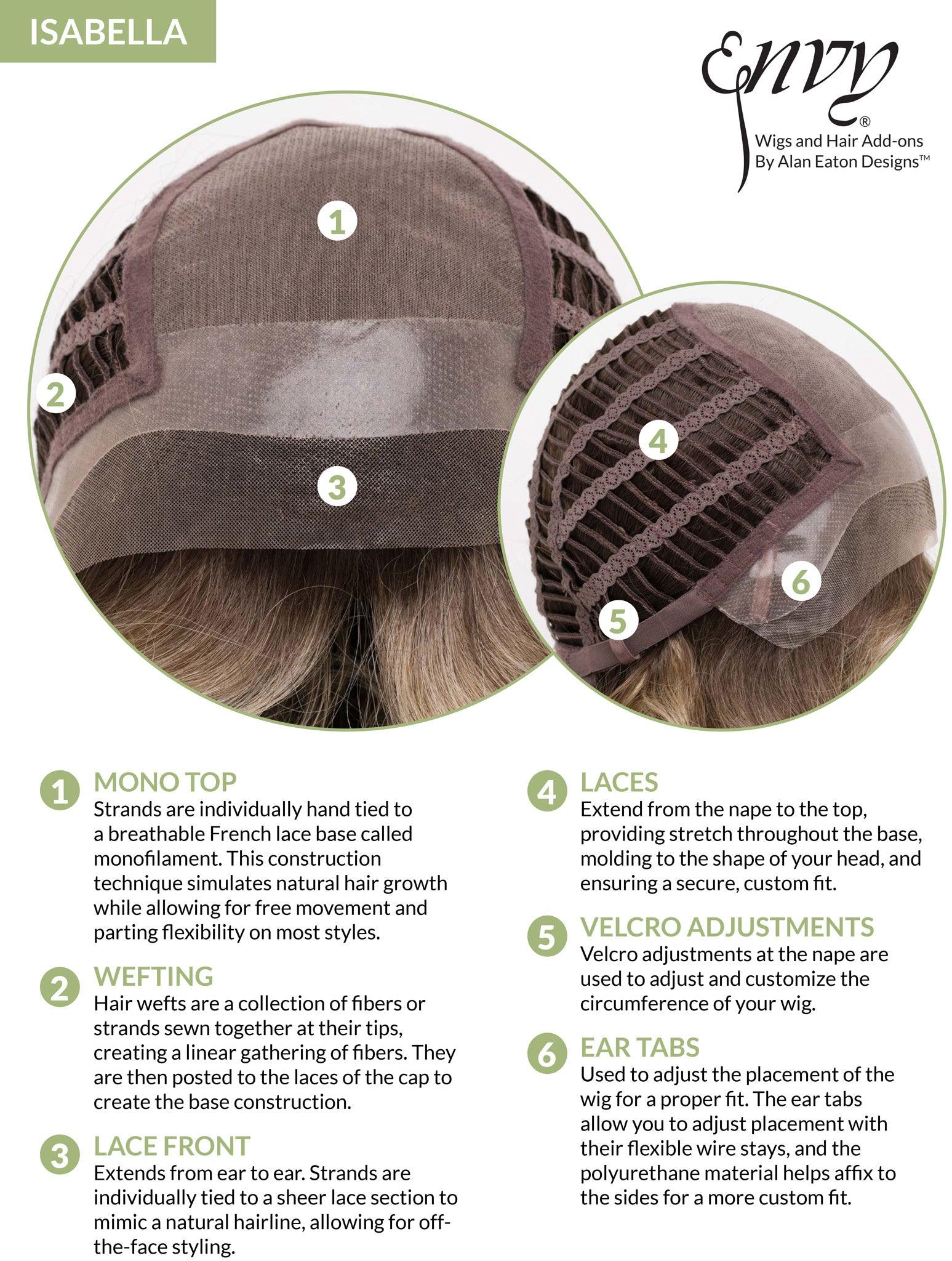 Isabella Wig by Envy | Human Hair Blend (Lace Front Mono Top) - Ultimate Looks