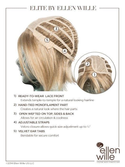 Elite Wig by Ellen Wille | Synthetic - Ultimate Looks