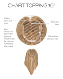 Chart Topping Topper by Raquel Welch | Human Hair (Hand-Tied)