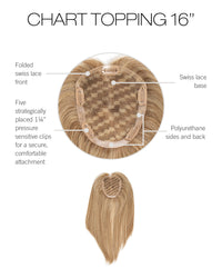 Chart Topping Topper by Raquel Welch | Human Hair (Hand-Tied)