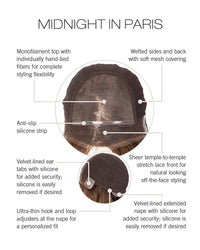 Midnight in Paris Topper by Raquel Welch | Lace Front (Monofilament)