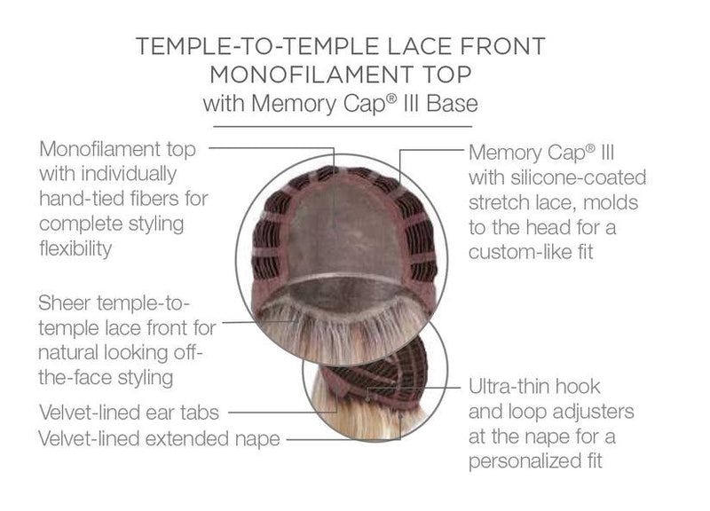 Own The Runway Wig by Raquel Welch | Synthetic Lace Front (Mono)